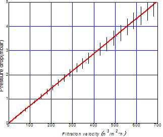 濾芯濾清器生產(chǎn)廠家